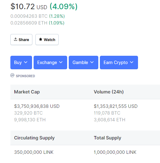 Chainlink (LINK) Price Prediction , - Forecast Analysis