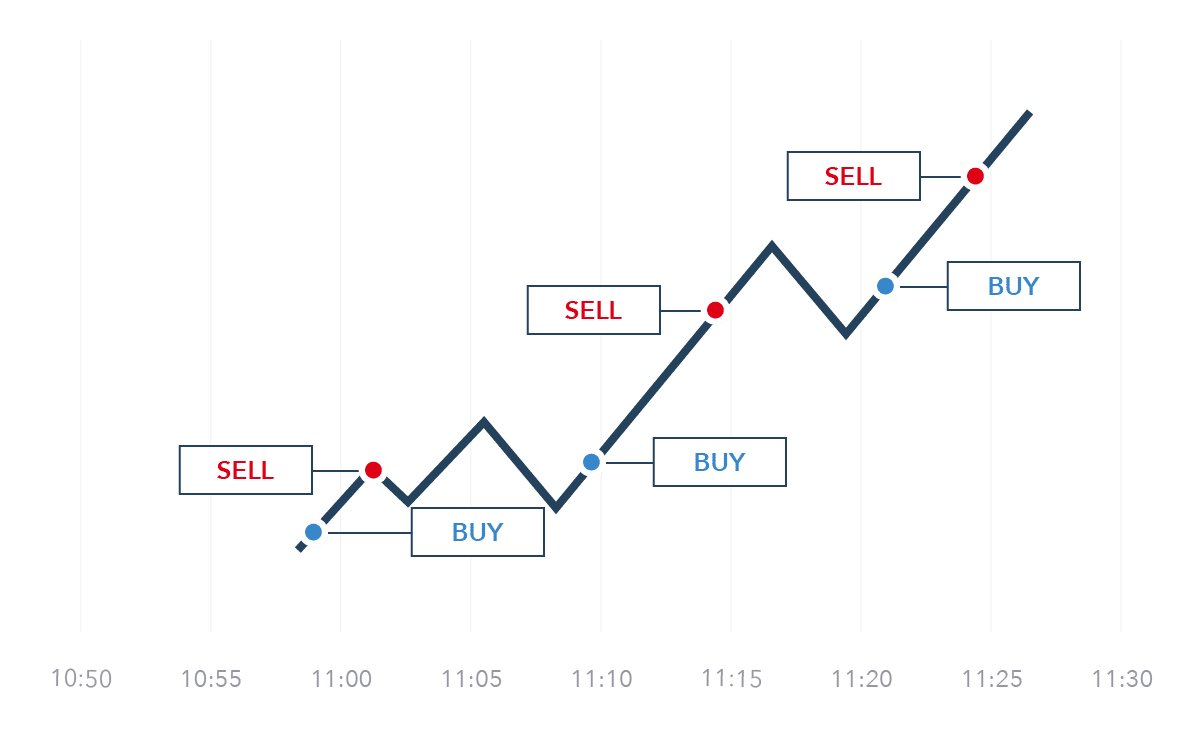 Day trading crypto without margin - Crypto - IFG Islamic Finance Forum