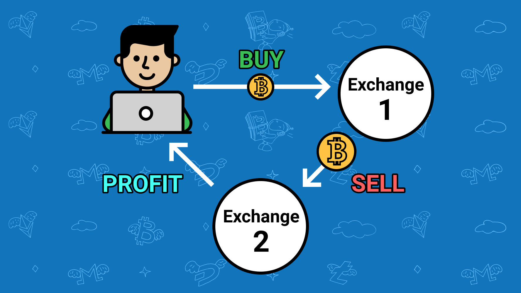 Crypto arbitrage guide: How to make money as a beginner