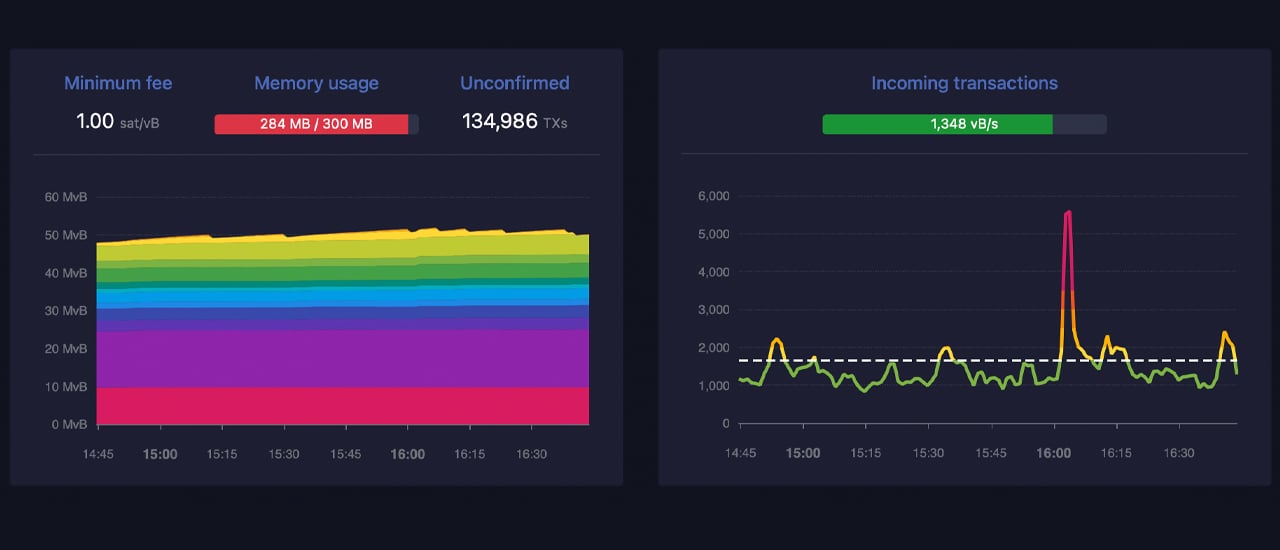 GitHub - jhoenicke/mempool: Bitcoin Mempool Statistics