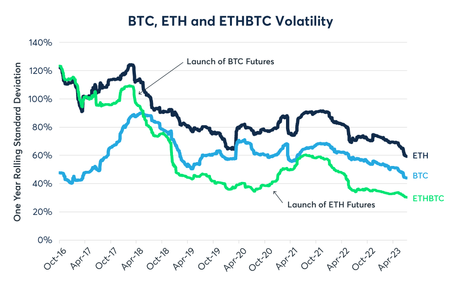 Ethereum price today, ETH to USD live price, marketcap and chart | CoinMarketCap