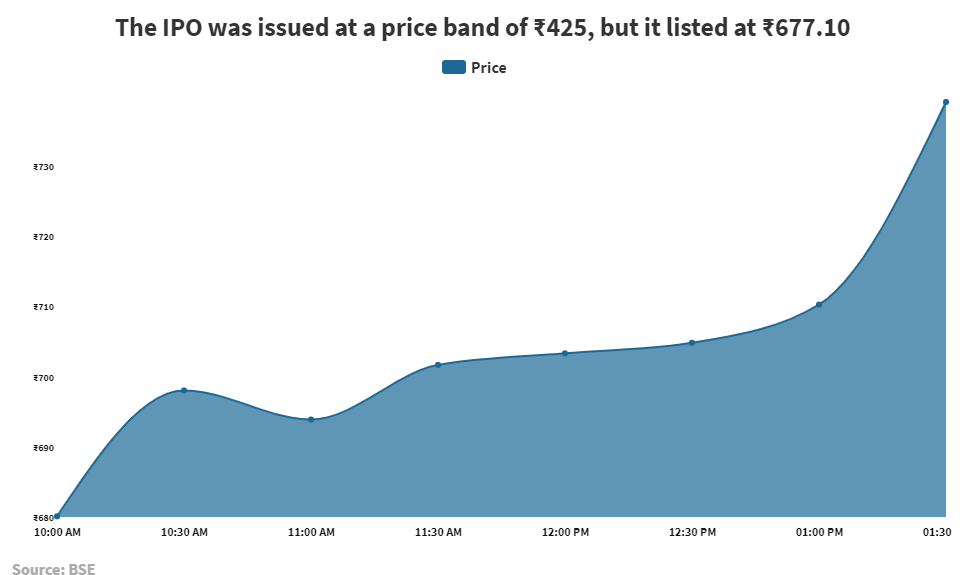 STELLA HOLDINGS () has risen %. The last price is HK$AA Market Move - Price Risen