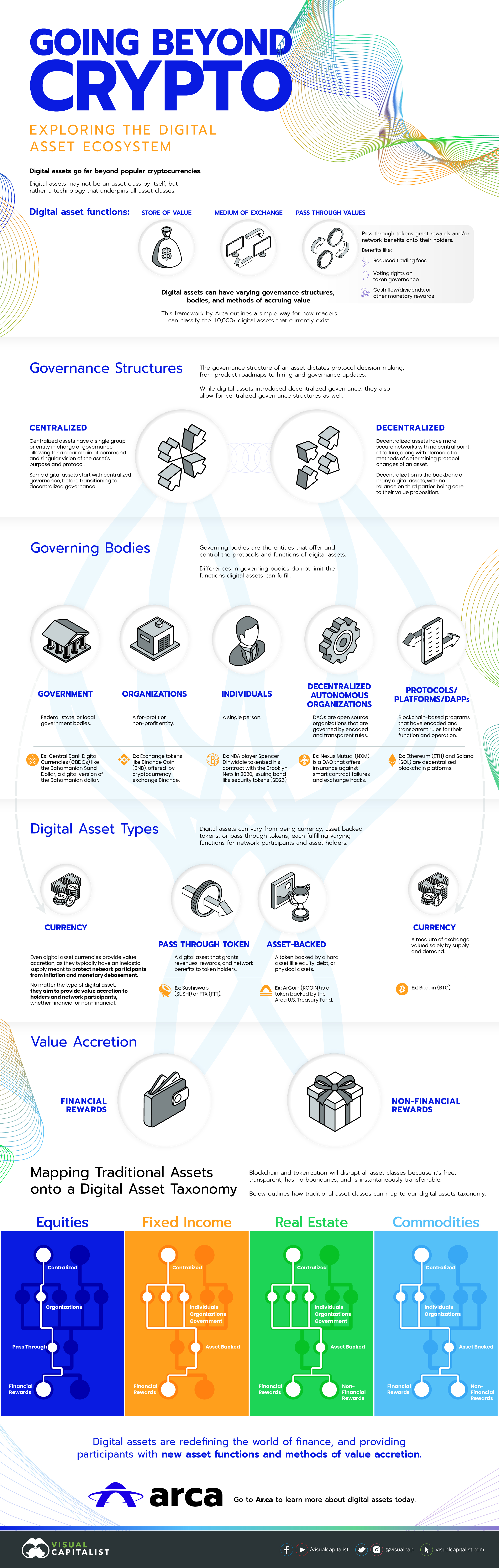 Digital Assets | Internal Revenue Service