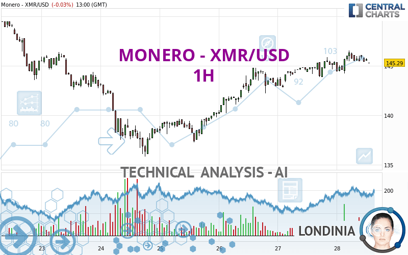 Monero Price Today - XMR Coin Price Chart & Crypto Market Cap