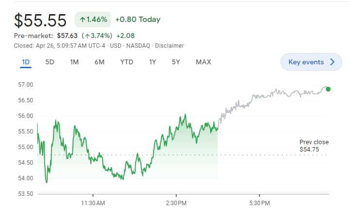 Coinbase Stock Price | COIN Stock Quote, News, and History | Markets Insider