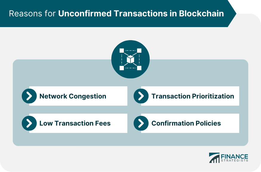 How To Deal With Unconfirmed Blockchain Transactions? - Phemex Blog