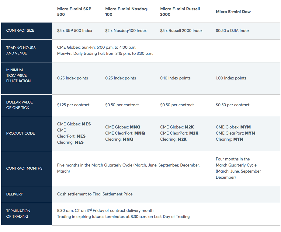 DME Oman Crude Oil Futures Contract - Wikipedia