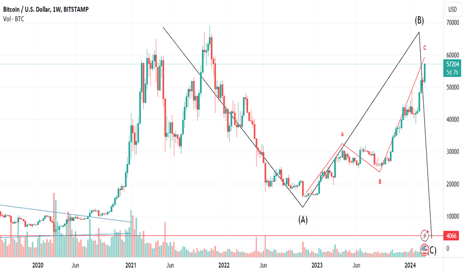 Cryptocurrency Market Today: News, Prices, Ideas — TradingView