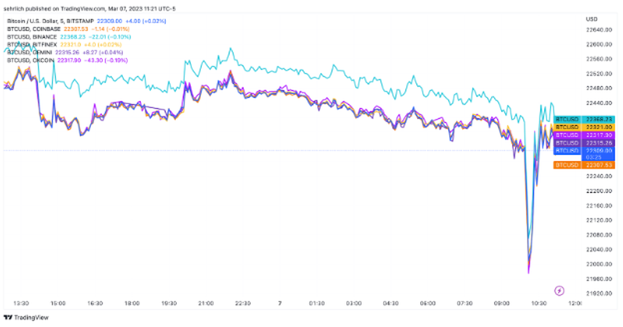 What Determines Bitcoin's Price?