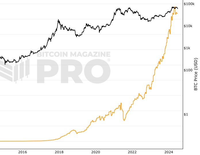 Mining hardware comparison - Bitcoin Wiki