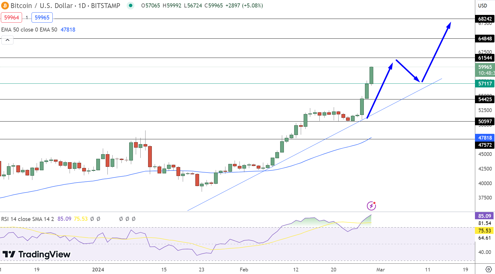 Crypto Prices, Charts and Cryptocurrency Market Cap | CoinCodex