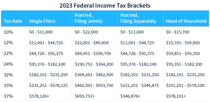 Crypto Taxes: Rates and How to Calculate What You Owe - NerdWallet