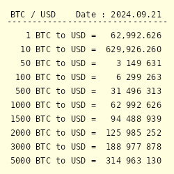 1 BTC to USD - Convert ₿1 Bitcoin to US Dollar