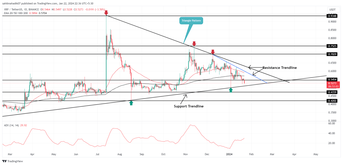 XRP Price Today | XRP Price Prediction, Live Chart and News Forecast - CoinGape