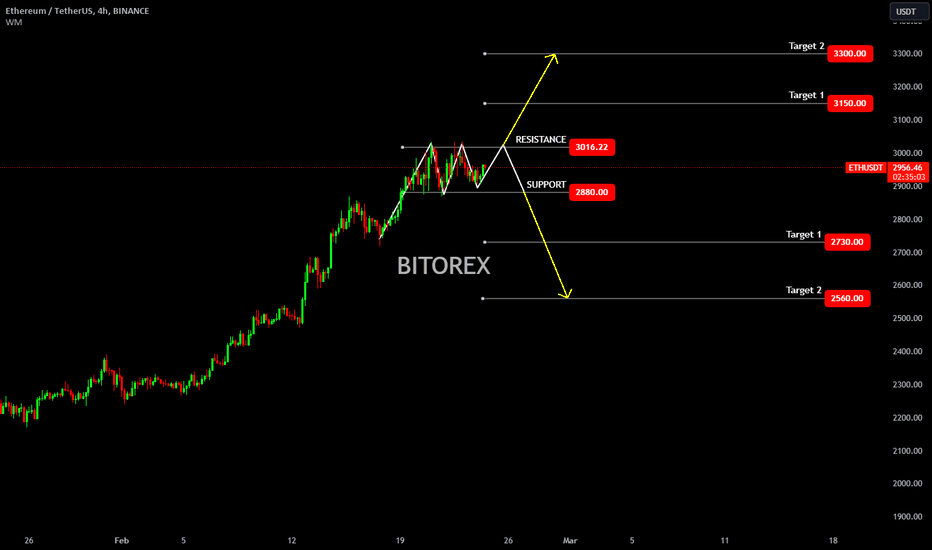 ETH/USDT Spot Trading | OKX