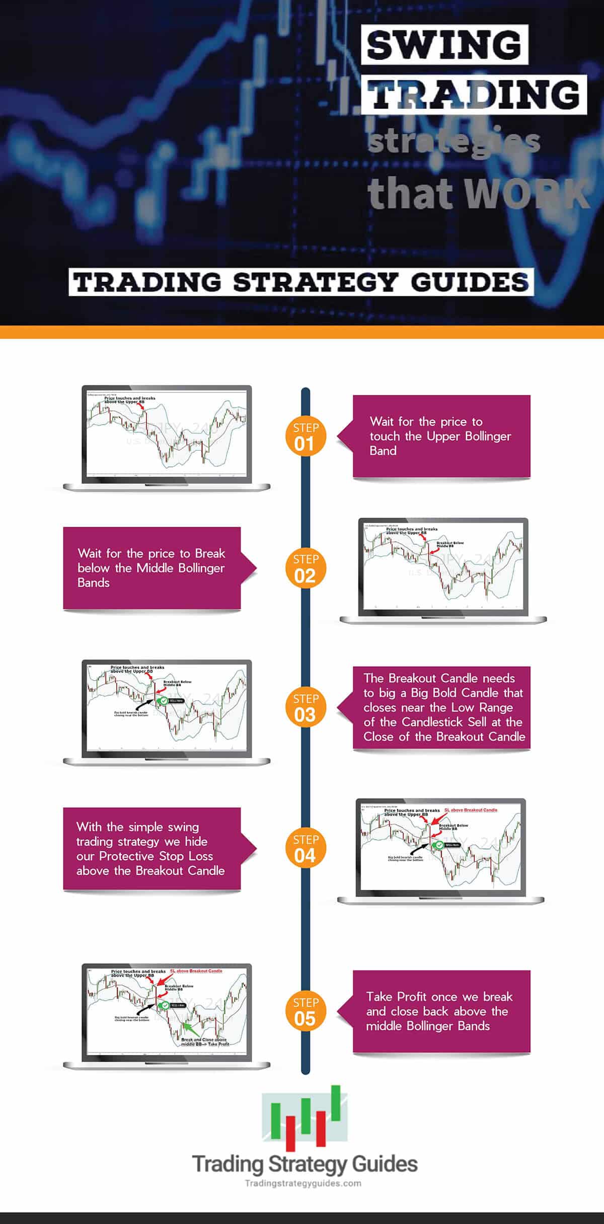 How to Swing Trade Stocks: Examples & Tips | CMC Markets