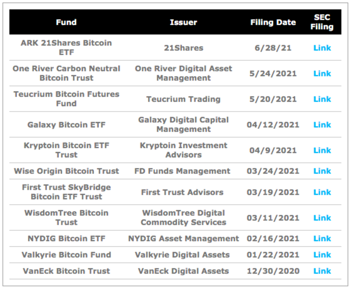 The best Bitcoin ETFs/ETNs | justETF