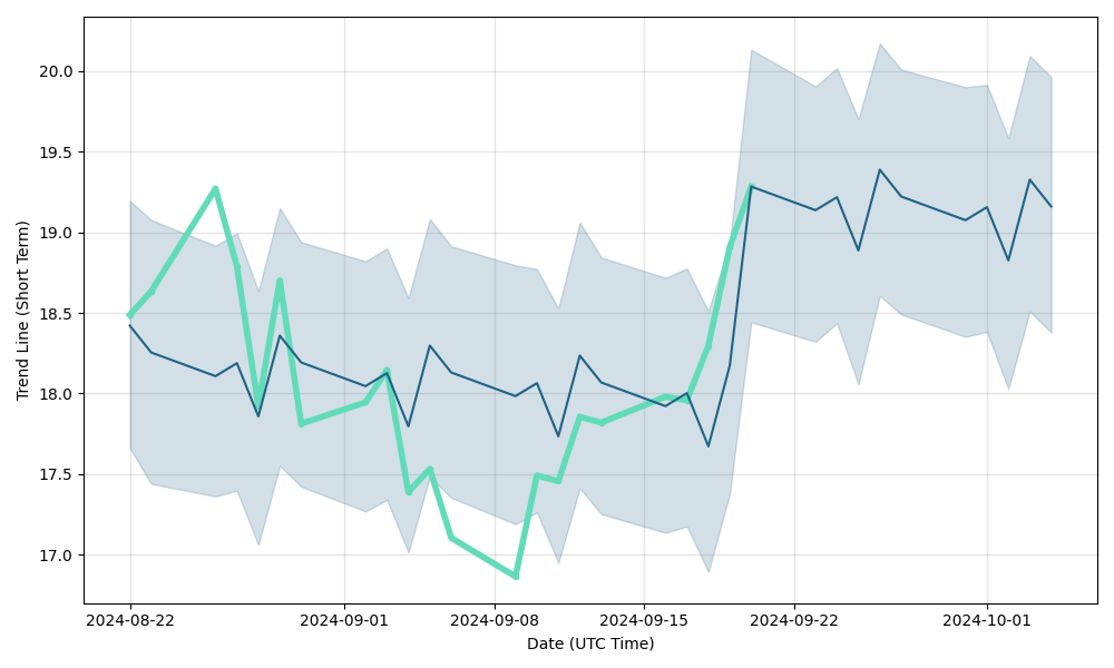 21Shares Short Bitcoin ETP (EUR) ETF | CH