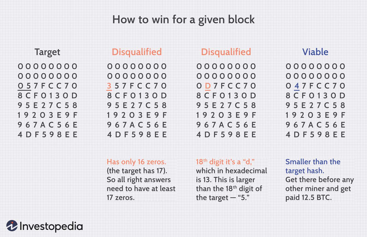 What Is a Block in the Blockchain? Block Structure | Gemini