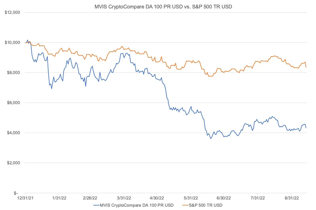 BTCUSD | CoinDesk Bitcoin Price Index (XBX) Overview | MarketWatch