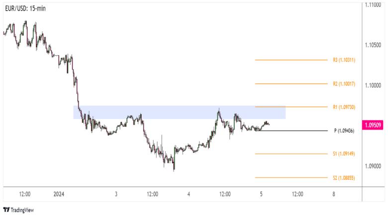 USD to EUR | Convert US Dollar to Euro