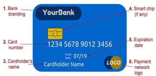 Debit Card Details