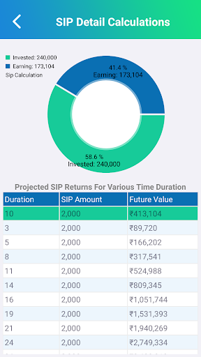 Lumpsum Calculator- Estimate Returns on Lumpsum Investments