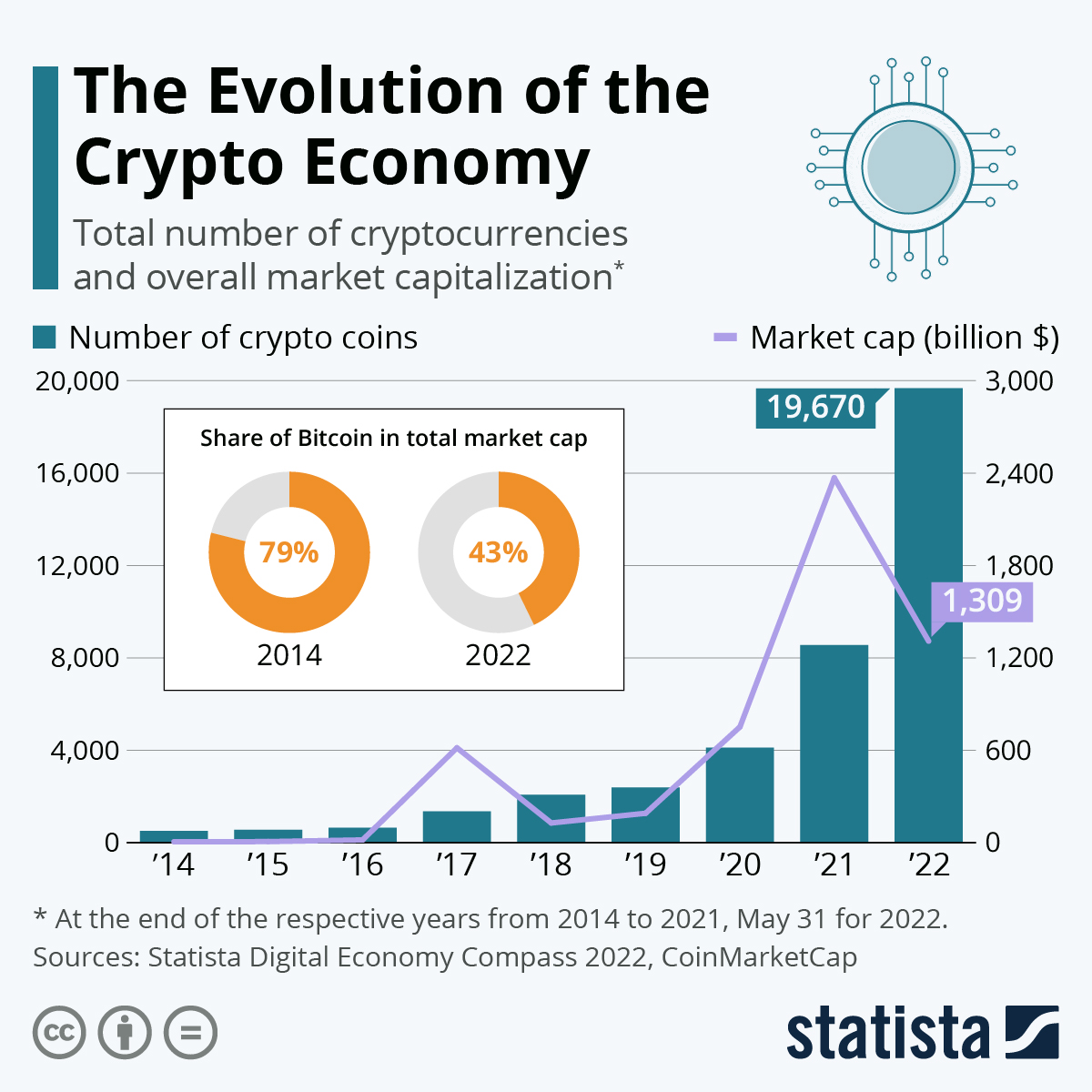 Latest Cryptocurrency News, Cryptocurency Market News, Bitcoin Prices News