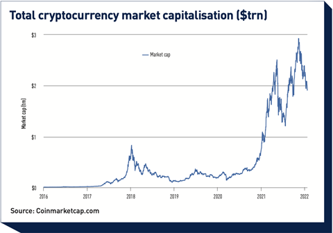 ‎CoinMarketCap: Crypto Tracker on the App Store