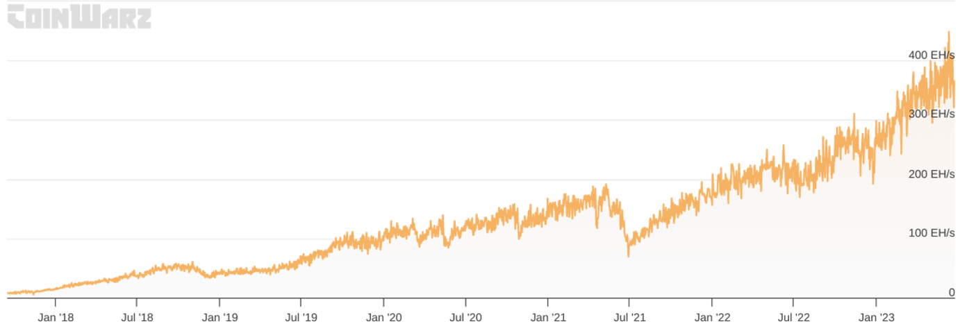 Bitcoin Cash Price | BCH Price Index and Live Chart - CoinDesk