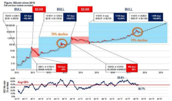 How To Buy and Sell Bitcoin Options