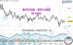 BTC to USD exchange rate - How much is Bitcoin in US Dollar?