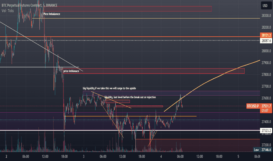 Page 4 Bitcoin Historical Volatility Index Trade Ideas — BITMEX:BVOL7D — TradingView