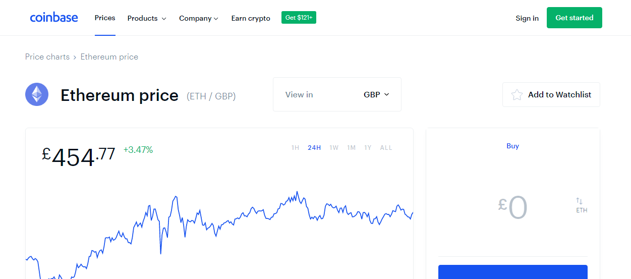 Ethereum to British Pound Exchange Rate Chart | Xe