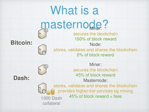 What is a Masternode? | Crypto Nodes List [] | WatchData
