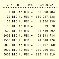 1 USD to BTC Exchange Rate - United States Dollar to Bitcoin