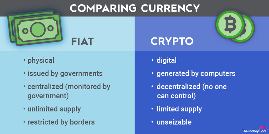 Cryptocurrency exchange - Wikipedia