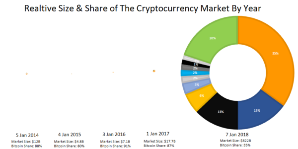 How Much of All Money Is in Bitcoin?