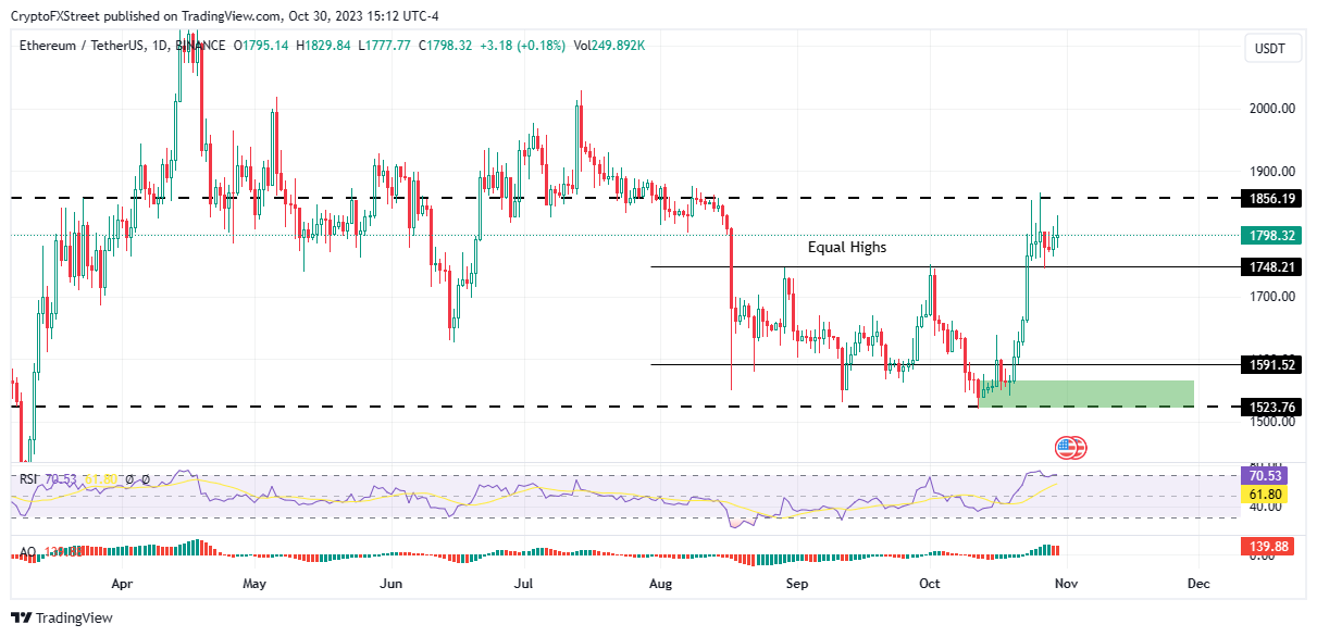 ETH RSI 60/40 Yield II Price Chart: ETHRSIAPY to usd value (cost today) | Zerion