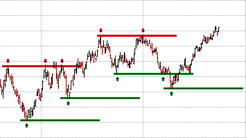 BTCUSD - Bitcoin - USD Cryptocurrency Trader's Cheat Sheet - bitcoinlove.fun