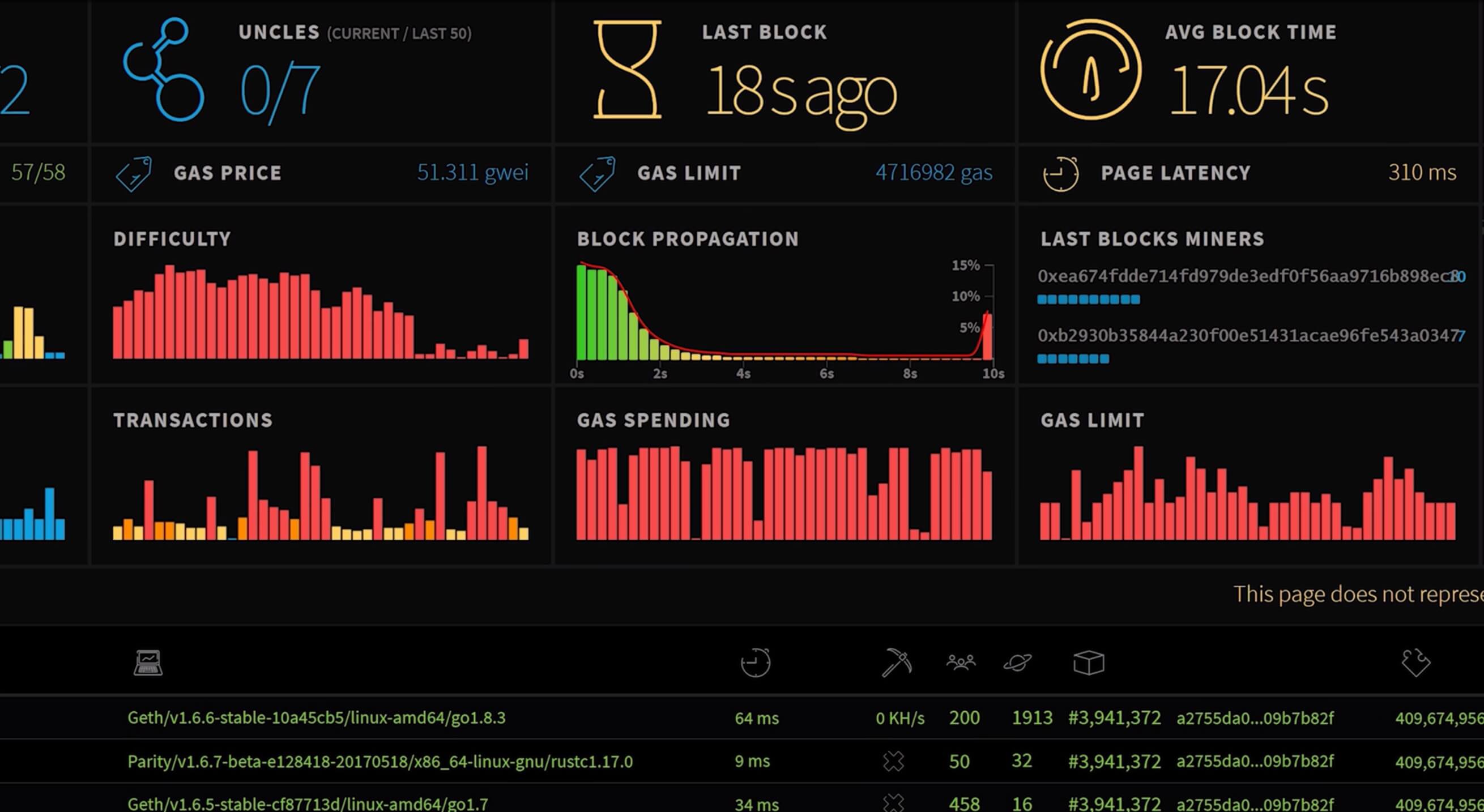 M1 Max Ethereum Mining Test | MacRumors Forums