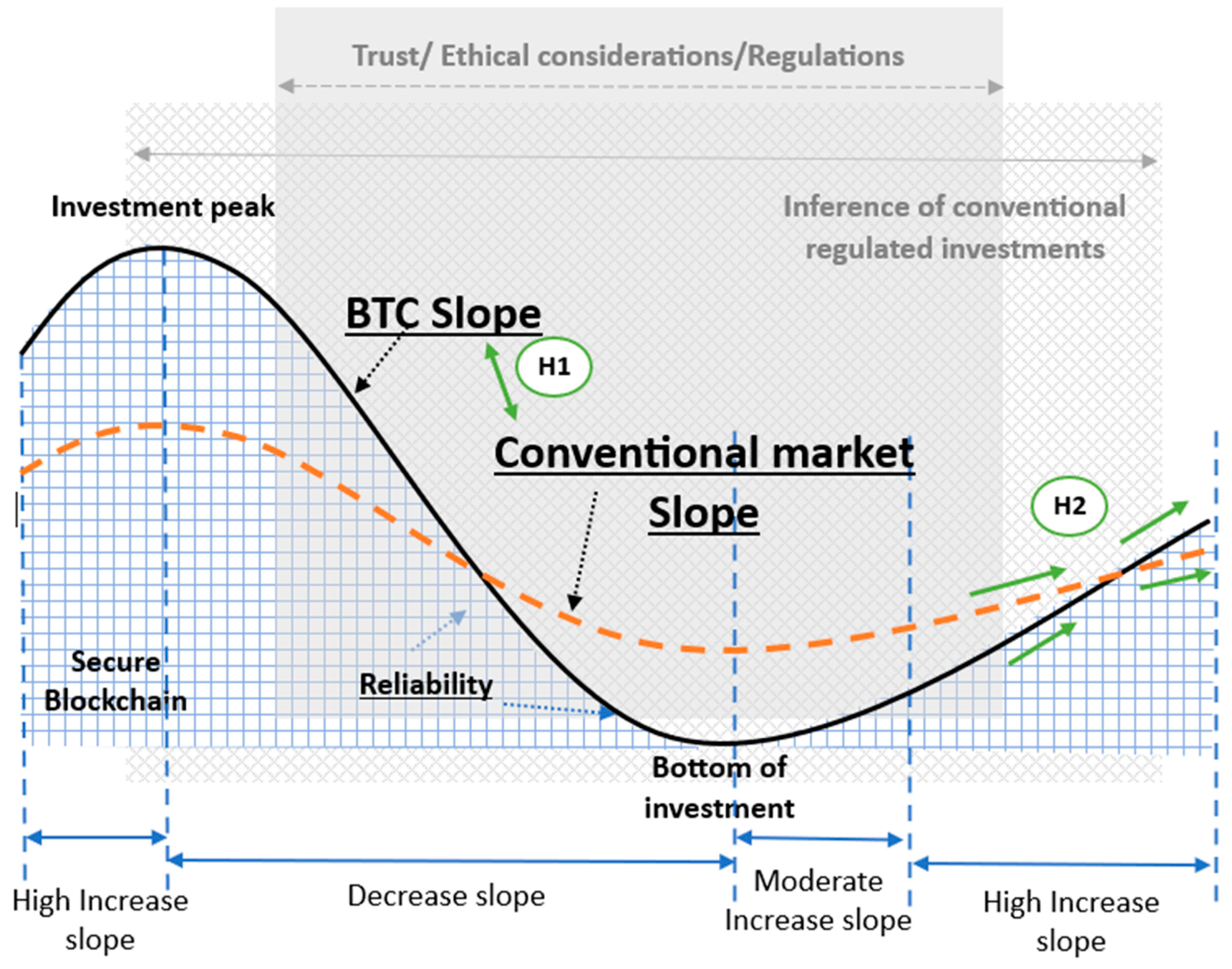 BTC to EUR | How much is Bitcoins in EUR