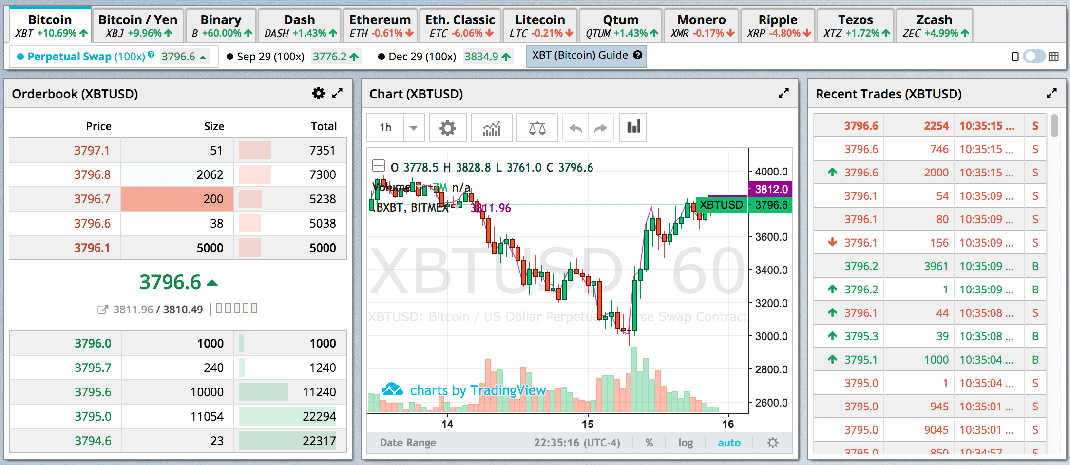 Getting paid in BTC in Singapore | BitMEX Blog