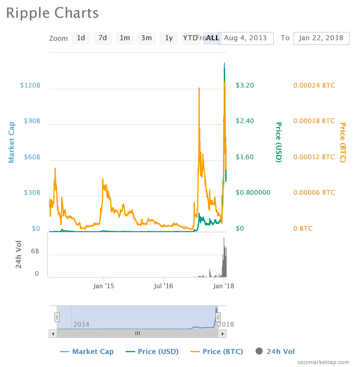 Price Prediction of Ripple’s XRP – Forbes Advisor Australia