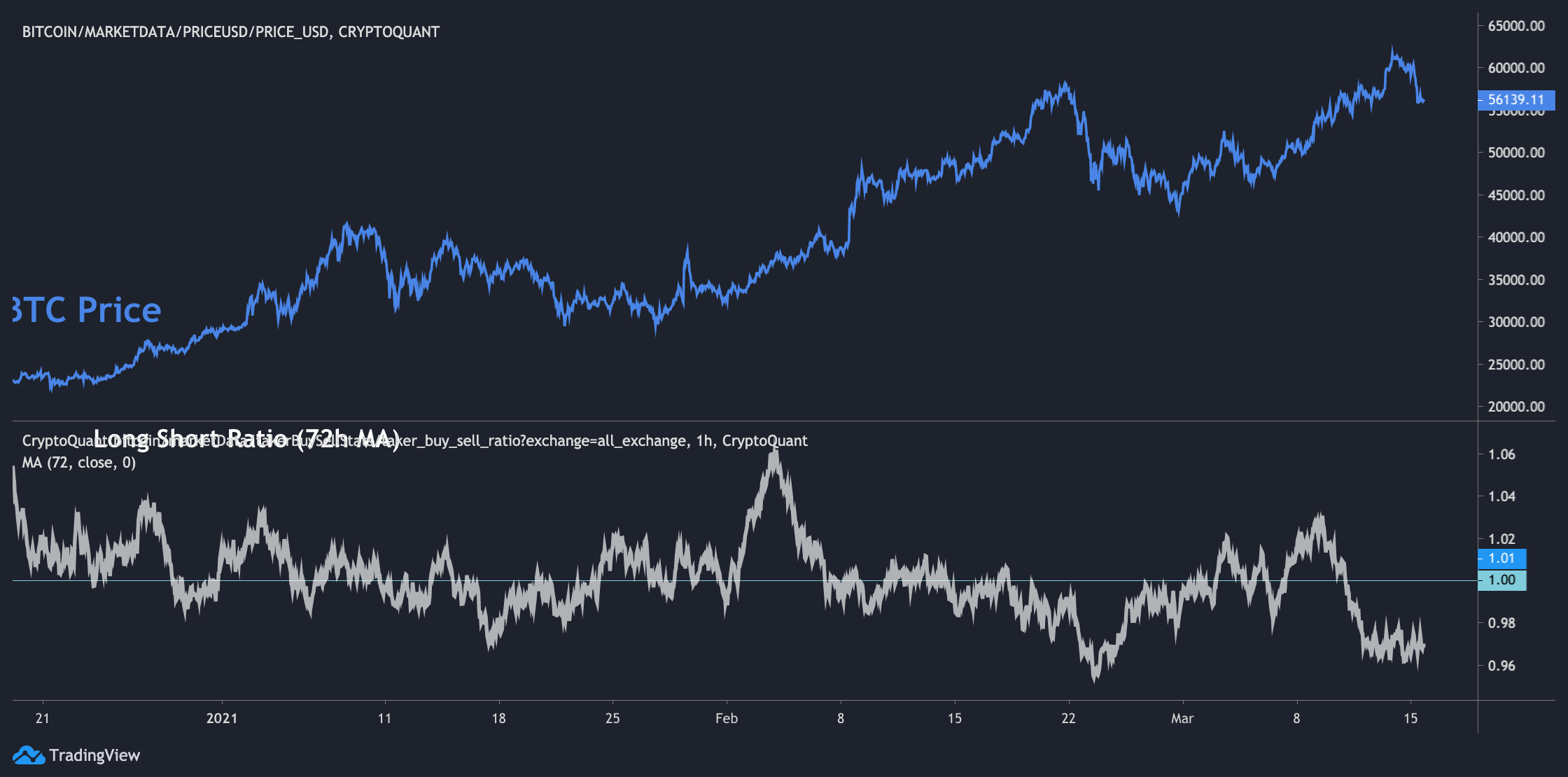 Short Position vs. Long Position: Ultimate Guide