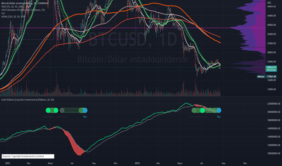 Bitcoin's Hash Ribbons printed a Buy Signal. What Does It Means?