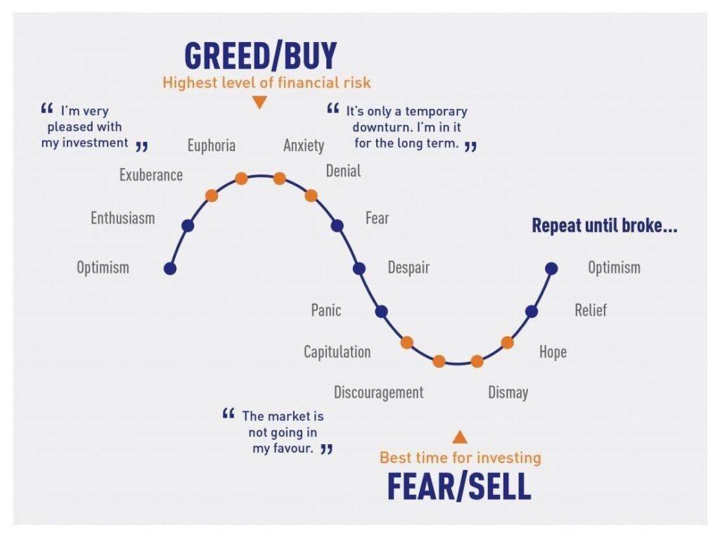 Live Crypto Fear and Greed Index (Updated: Mar 18, )