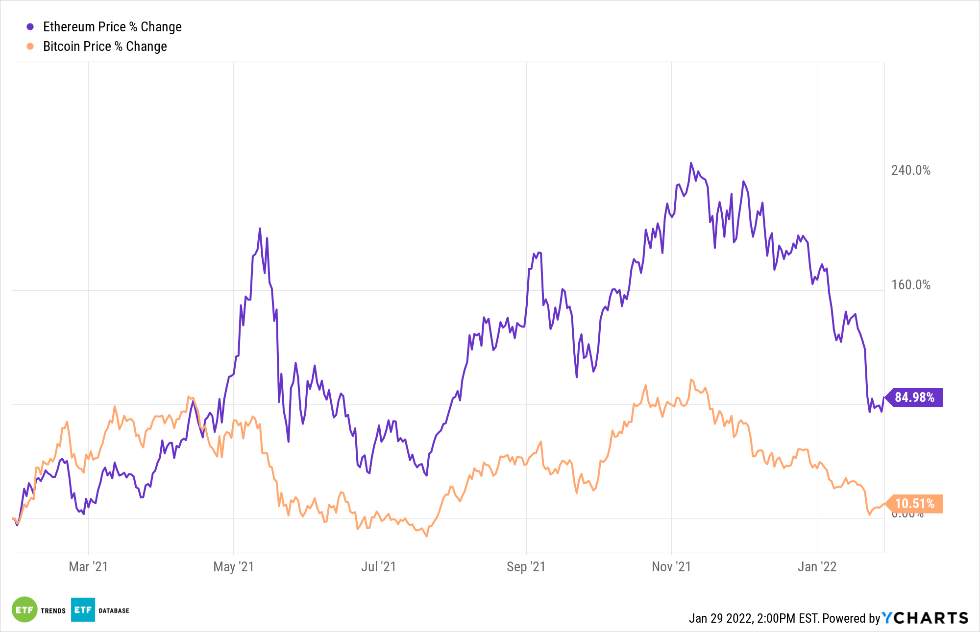 Cryptocurrency Prices, Charts And Market Capitalizations | CoinMarketCap