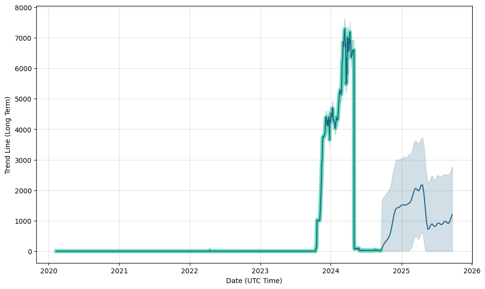 Bitcoin Classic (BXC) live coin price, charts, markets & liquidity