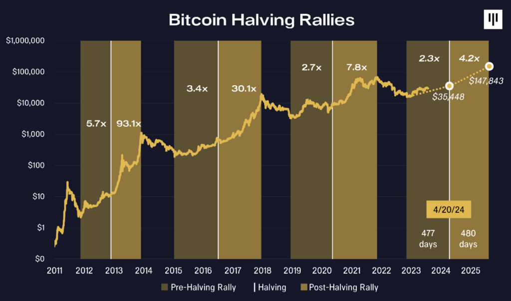 BFICoin Price Prediction up to $ by - BFIC Forecast - 